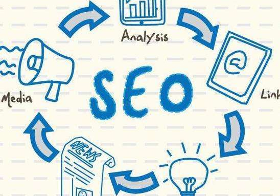 Quel effet la longueur des articles de votre site -SEO公司-SEO推广-网站SEO优化